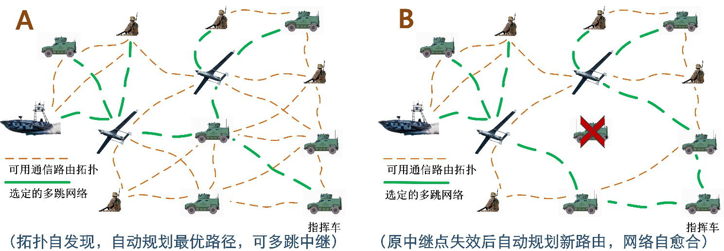 Mobile wireless ad hoc network features Mobile wireless ad hoc network features
