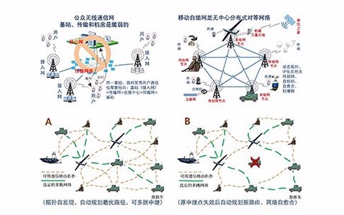 Mobile wireless ad hoc network features