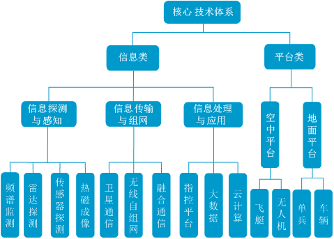 Integrated business capability Integrated business capability