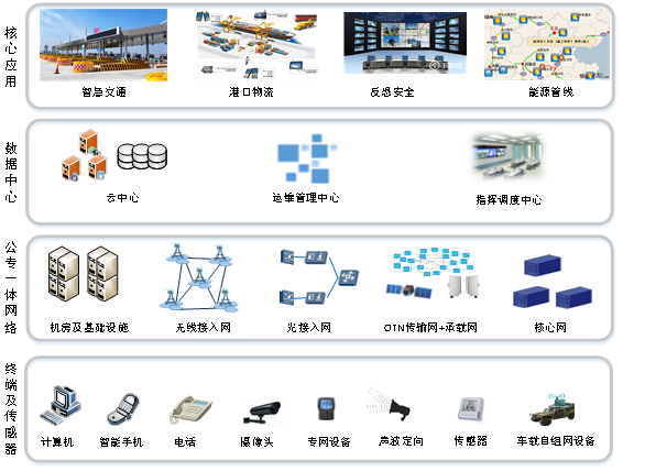 Integrated business capability Integrated business capability