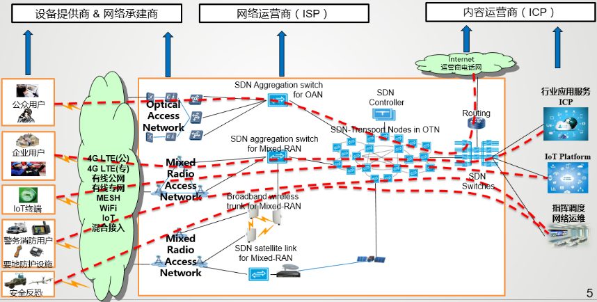 Integrated business capability Integrated business capability