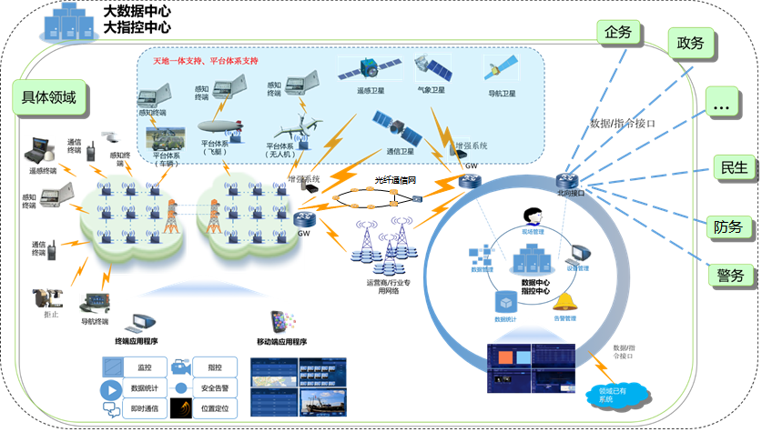 Integrated business capability Integrated business capability