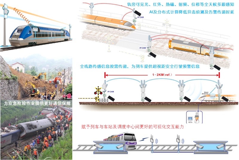 High-speed railway intelligent operation and comprehensive protection capacity building High-speed railway intelligent operation and comprehensive protection capacity building