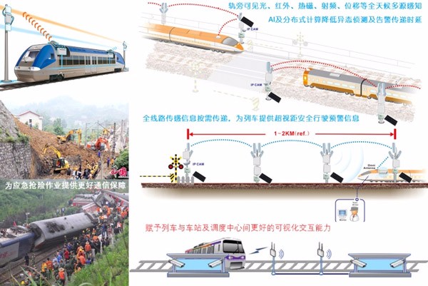 High-speed railway intelligent operation and comprehensive protection capacity building