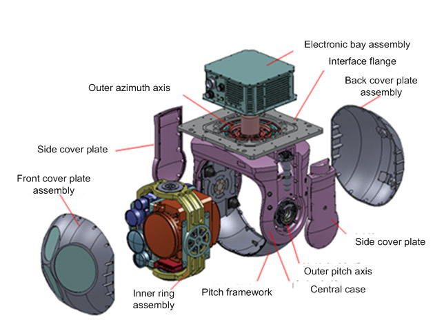 Airborne Electro-optical Pod(EOP) Airborne Electro-optical Pod(EOP)