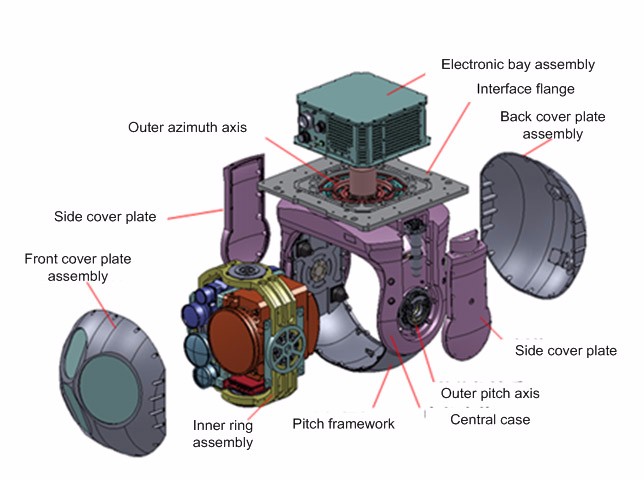 Airborne Electro-optical Pod(EOP)
