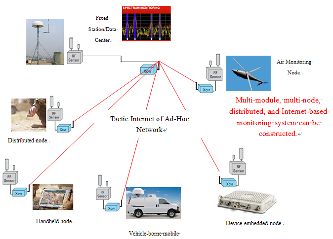 Underground TDR Micro-Vibration Detection Underground TDR Micro-Vibration Detection