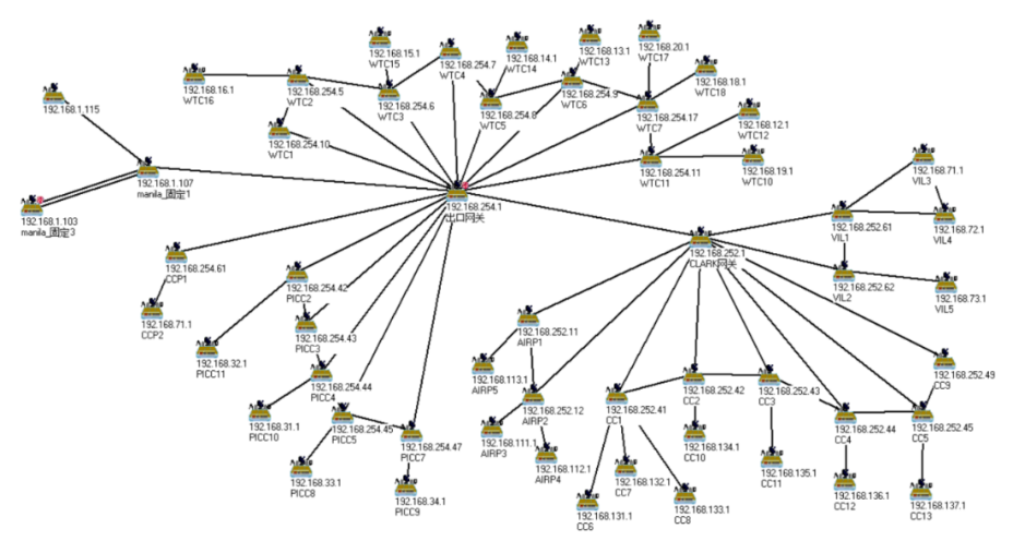 Network Management Subsystem Network Management Subsystem