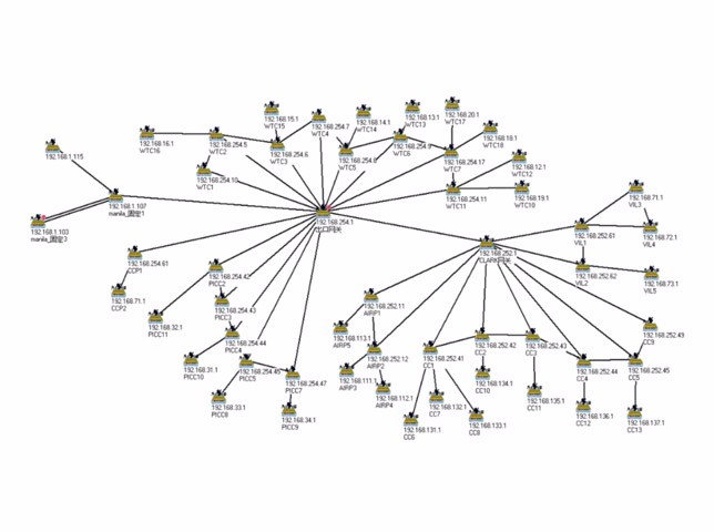 Network Management Subsystem