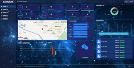 Intelligent Analysis Subsystem Intelligent Analysis Subsystem