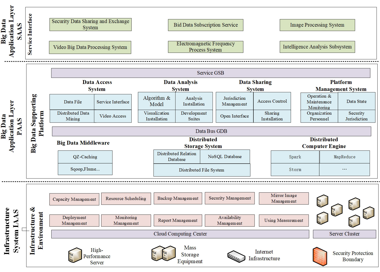 Intelligent Analysis Subsystem Intelligent Analysis Subsystem