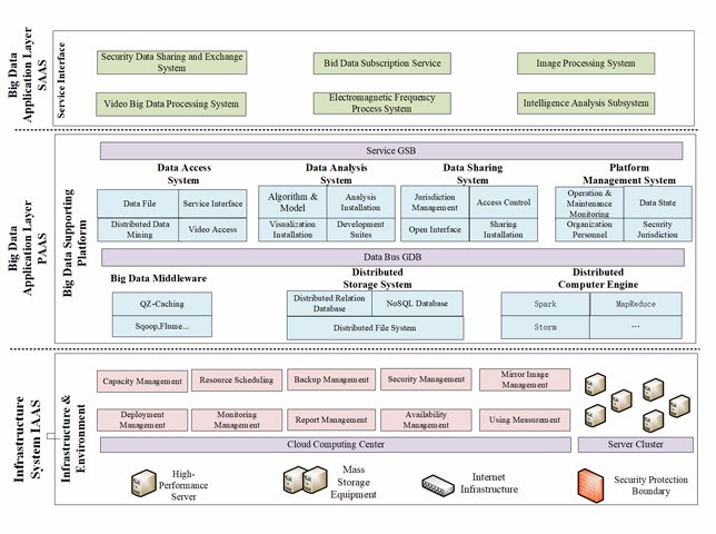 Intelligent Analysis Subsystem