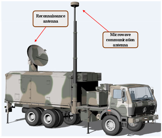 DUDCS---UAV Detection and Countermeasure DUDCS---UAV Detection and Countermeasure
