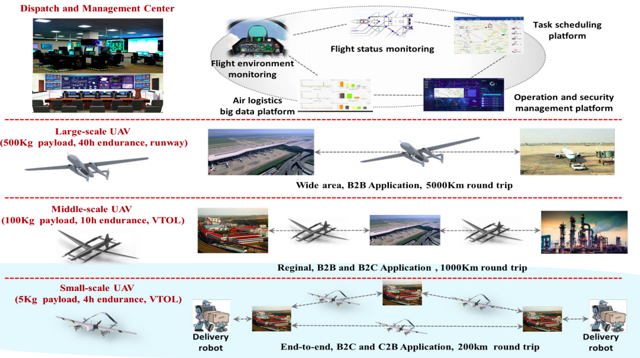 Motorized Response and Disposal Motorized Response and Disposal