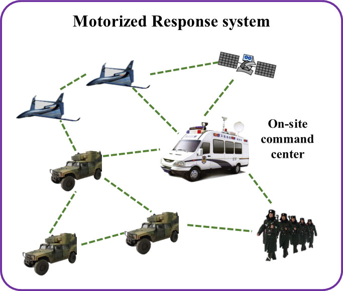 Motorized Response and Disposal Motorized Response and Disposal