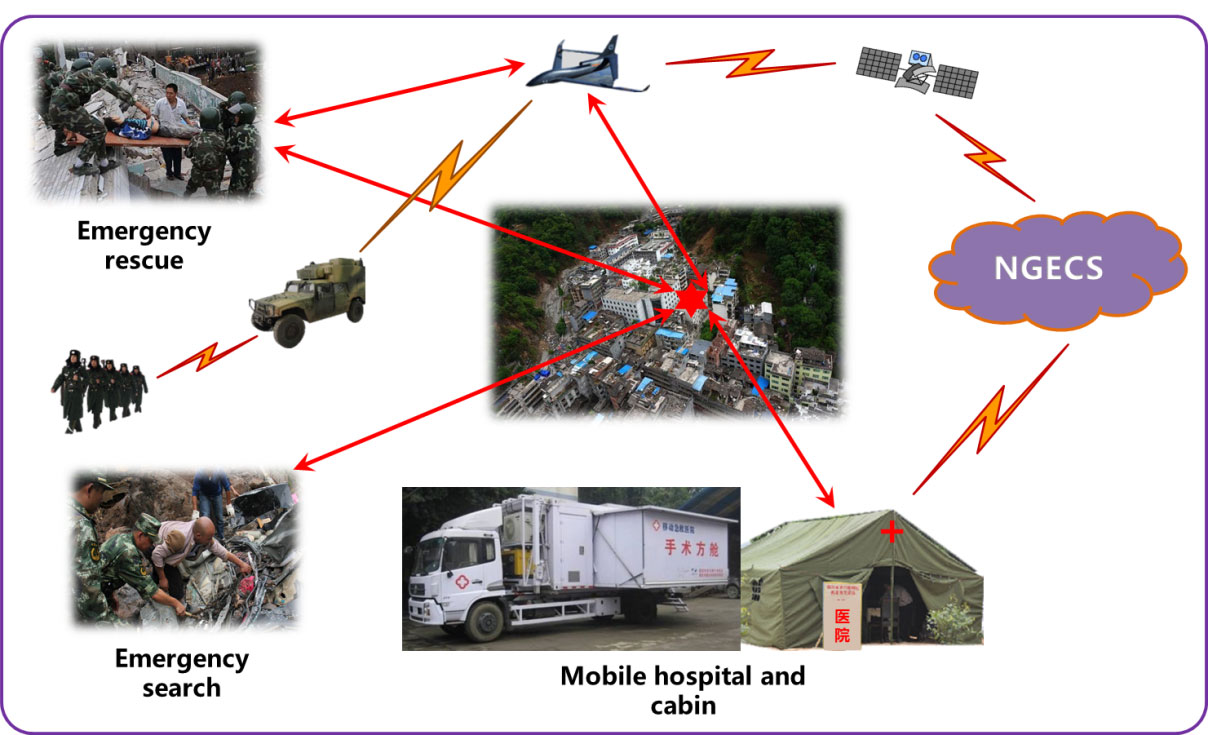 Motorized Response and Disposal Motorized Response and Disposal