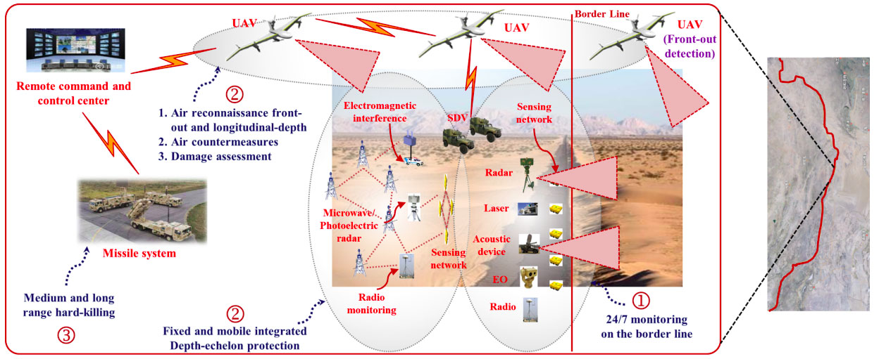 Monitoring and Control of Key Areas/Corridors/Borders Monitoring and Control of Key Areas/Corridors/Borders