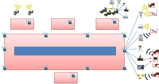 Monitoring and Control of Key Areas/Corridors/Borders Monitoring and Control of Key Areas/Corridors/Borders