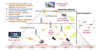 Key Areas/Corridors/Borders Safeguard