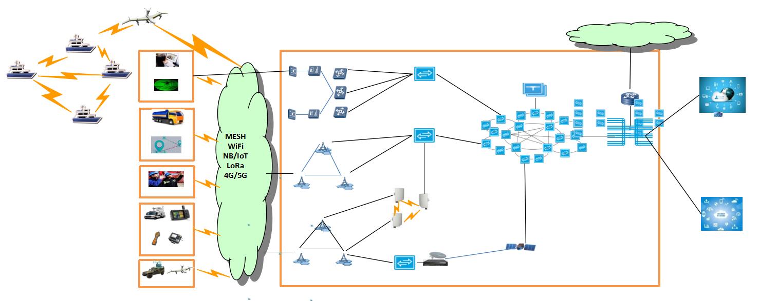 Smart port and logistics Smart port and logistics