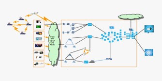 Smart port and logistics