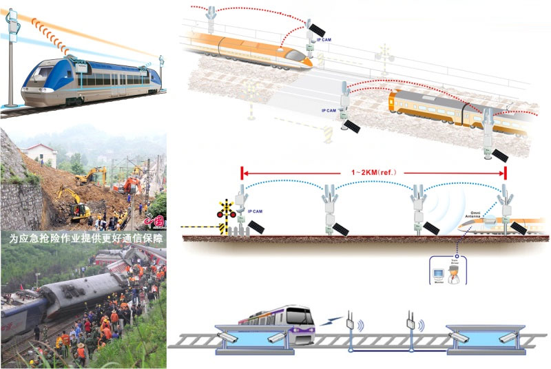 Smart high railway Smart high railway