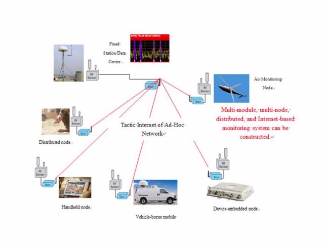 MCN-SMN200 Distributed Electromagnetic monitoring system