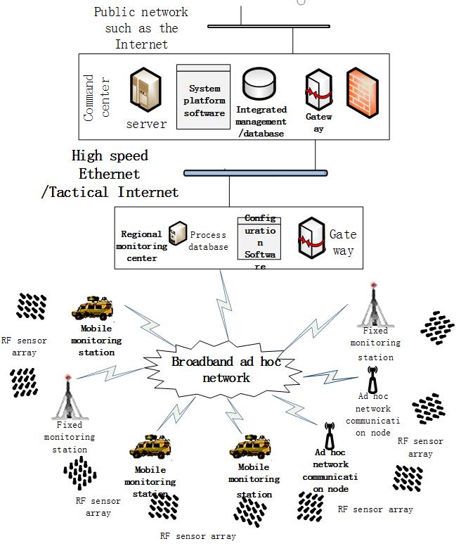 MCN-SMN200 Distributed Electromagnetic monitoring system MCN-SMN200 Distributed Electromagnetic monitoring system