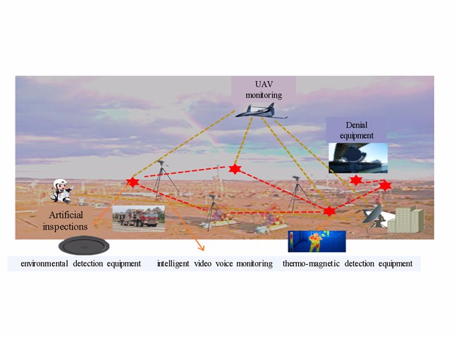 MCN-FGD200 Oilfield safeguard system