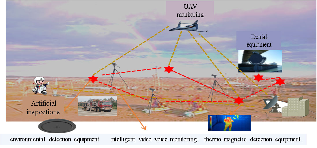 MCN-FGD200 Oilfield safeguard system MCN-FGD200 Oilfield safeguard system