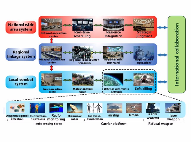 MCN-EMG200 security monitor & control system