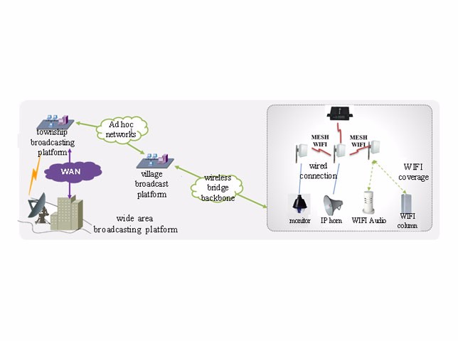 MCN-BCT200 emergency broadcasting system