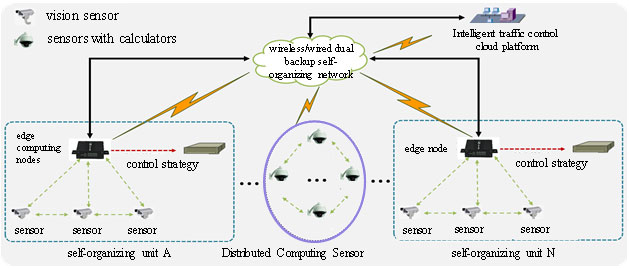 MCN-TFC200 smart transportation system MCN-TFC200 smart transportation system