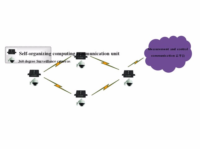 MCN-MON200 Intelligent video surveillance system