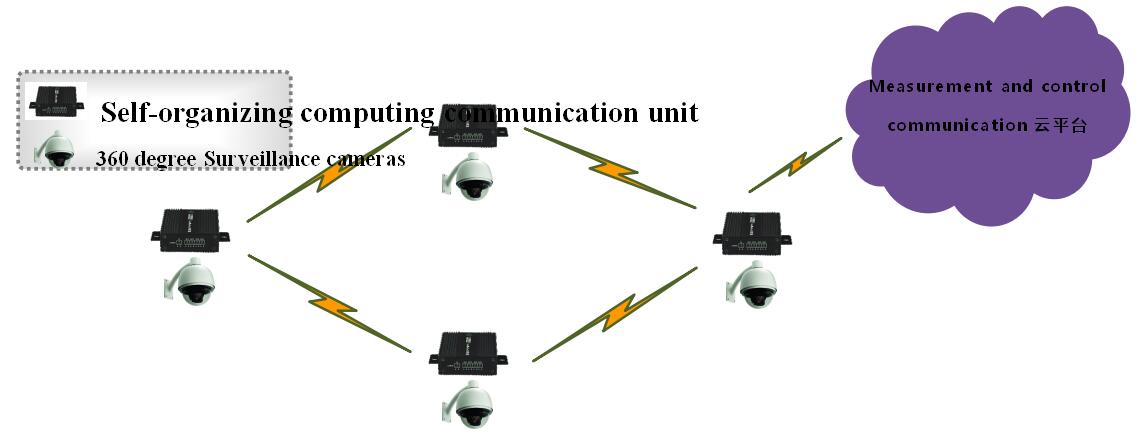 MCN-MON200 Intelligent video surveillance system MCN-MON200 Intelligent video surveillance system