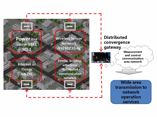 MCN-CTY200 Intelligent industrial system