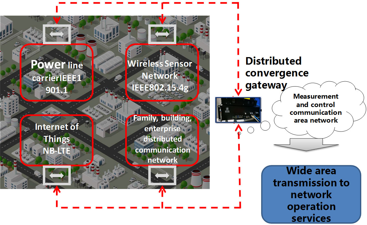 MCN-CTY200 Intelligent industrial system MCN-CTY200 Intelligent industrial system