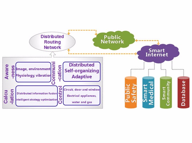MCN-ENT200 Intelligent Building system